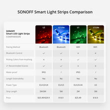 SONOFF L2 Smart LED Light Strip