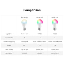 SONOFF B02-BL/B05-BL Wi-Fi Smart LED Bulb