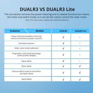 SONOFF DUALR3/DUALR3 Lite Dual Relay Two Way Power Metering Smart Switch