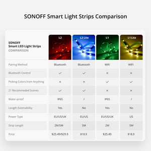 SONOFF L1 Smart LED Light Strip