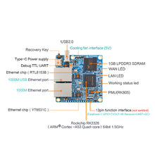 Orange Pi R1 Plus LTS RK3328 1GB Dual Gigabit Ethernet Gateways OpenWrt LEDE Single Board Computer Metal Case Mini Router